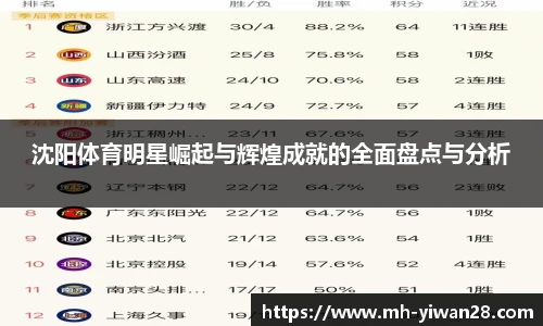 沈阳体育明星崛起与辉煌成就的全面盘点与分析